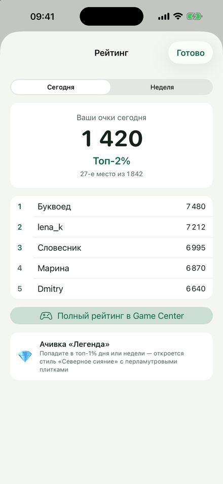 Рейтинг дня: топ-2%